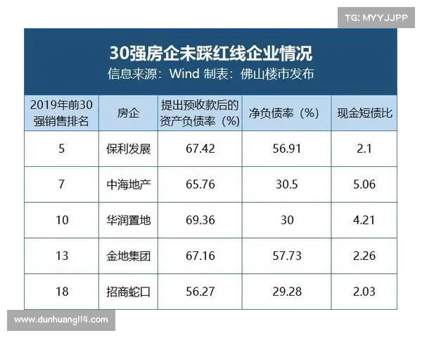 度中国房地产企业TOP10成功之道及其背后战略解析